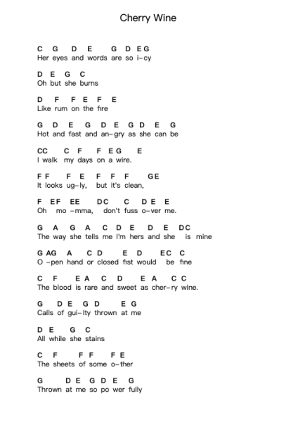 Cherry Wine Piano letter notes by Hozier - Arr.Wescan