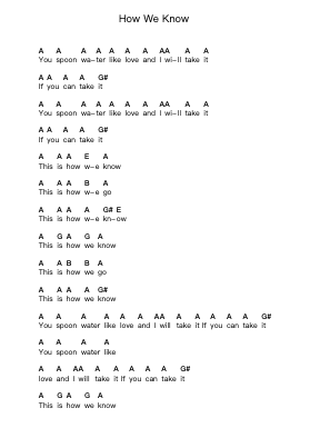 How We Know Piano letter notes by The Thermals - Arr.Lamjane