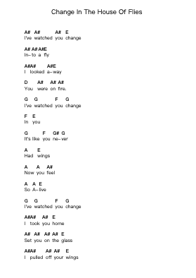 Change In The House Of Flies Piano letter notes by Deftones - Arr.Gardi Clairero