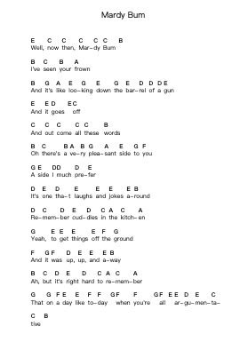 Mardy Bum Piano letter notes by Arctic Monkeys - Arr.Brownegill Orbel