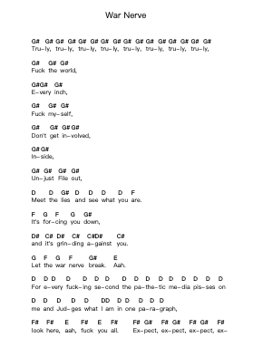 War Nerve Piano letter notes by Pantera - Arr.Springgene