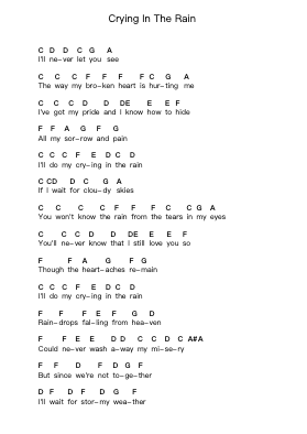 Crying In The Rain Piano letter notes by The Everly Brothers - Arr.Sanprice