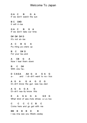 Welcome To Japan Nota surat piano oleh The Strokes - Arr.Krispert