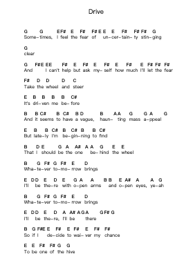Drive Piano letter notes by Incubus - Arr.Chloepole