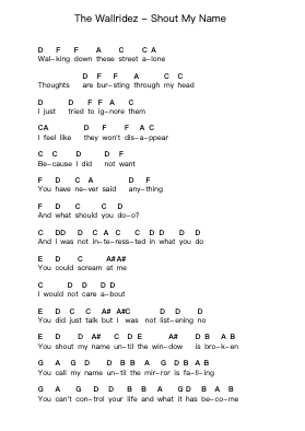 The Wallridez - Shout My Name Piano letter notes by Misc Unsigned Bands - Arr.Puhill Wesreen