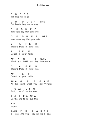 In Pieces 钢琴字母谱由 Linkin Park - 编曲 Humbart Browningboyd