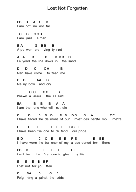 Lost Not Forgotten Piano letter notes by Dream Theater - Arr.Clairenor Jouvic
