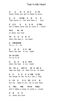 Tear In My Heart Piano letter notes by twenty one pilots - Arr.Oisenwoolf