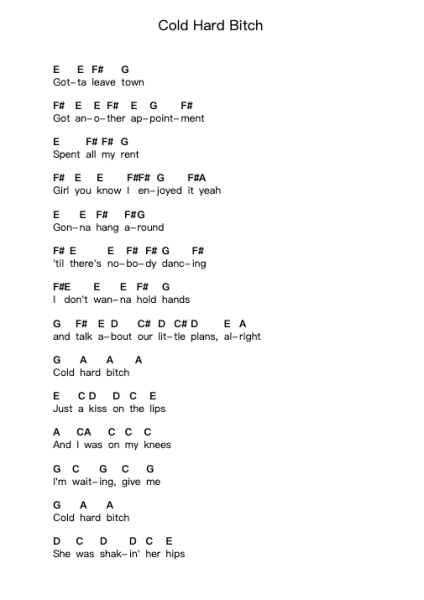 Cold Hard Bitch Nota surat piano oleh Jet - Arr.Priestwylde Backcah