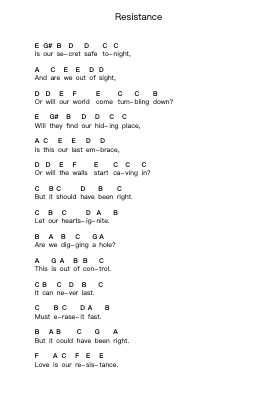 Resistance Piano letter notes by Muse - Arr.Louhal