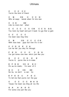 Ultimate Nota surat piano oleh Lindsay Lohan - Arr.Irsharp Bartrah