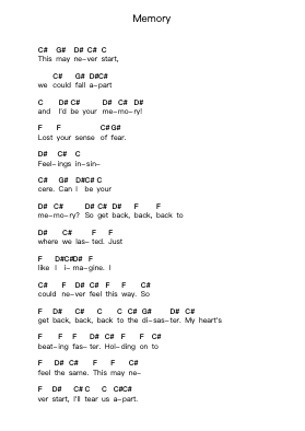 Memory Piano letter notes by Sugarcult - Arr.Keyed Kakuk