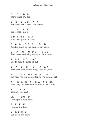 Wheres My Sex Piano letter notes by Weezer - Arr.Geward Mansloyd