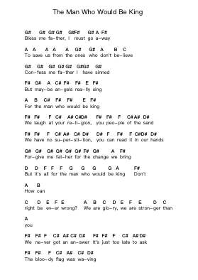 The Man Who Would Be King Piano letter notes by Dio - Arr.Wattkeith Louichild