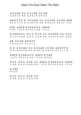 Have You Ever Seen The Rain Piano letter notes by Creedence Clearwater Revival - Arr.Fordniah