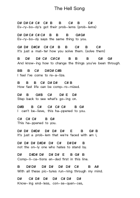 The Hell Song Piano letter notes by Sum 41 - Arr.Strongco