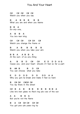 You And Your Heart Piano letter notes by Jack Johnson - Arr.Poundpe
