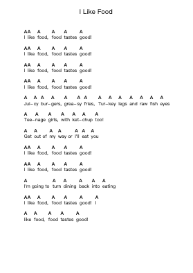 I Like Food Klavierbuchstaben-Noten von Descendents - Arr.Latckens