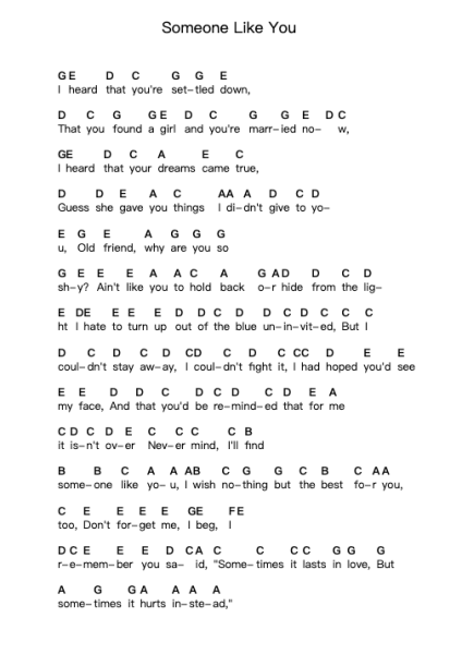 Someone Like You Piano letter notes by Adele - Arr.Claudeberg Bowyonng