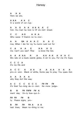 Heresy Piano letter notes by Pantera - Arr.Wattle