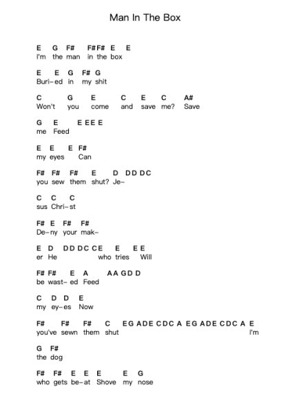 Man In The Box Nota surat piano oleh Alice in Chains - Arr.Guntrine
