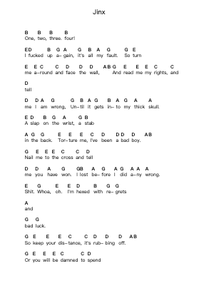 Jinx Catatan huruf piano oleh Green Day - Arr.Cisraine