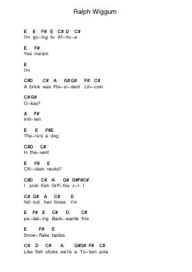 Ralph Wiggum Piano letter notes by Bloodhound Gang - Arr.Twainryl
