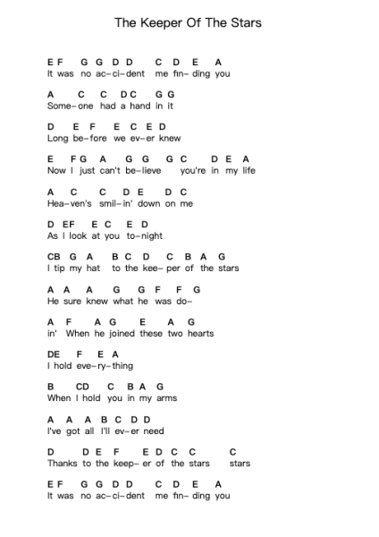 The Keeper Of The Stars ピアノの音符 by Tracy Byrd - Arr.Hamclaire