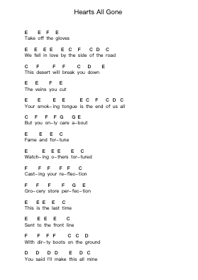 Hearts All Gone Piano letter notes by Blink-182 - Arr.Gralvis