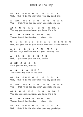Thatll Be The Day Piano letter notes by Buddy Holly - Arr.Huxmons