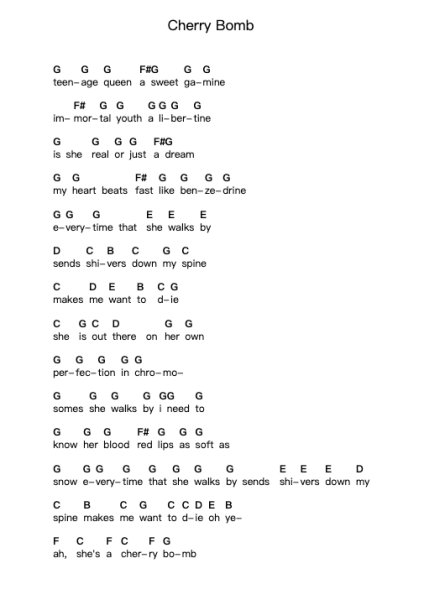 Cherry Bomb Klavierbuchstaben-Noten von Ash - Arr.Wanje Phoefra