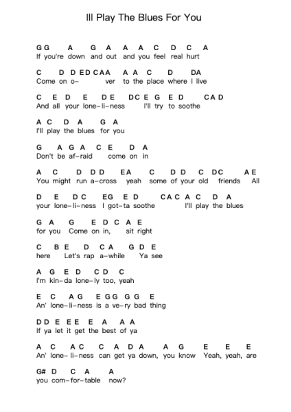 Ill Play The Blues For You Piano letter notes by Albert King - Arr.Yvonmand
