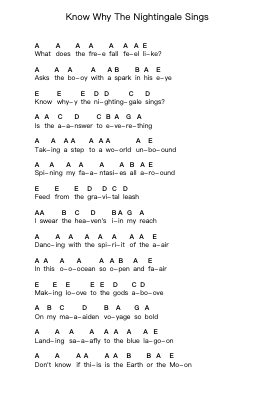 Know Why The Nightingale Sings Piano letter notes by Nightwish - Arr.Canme