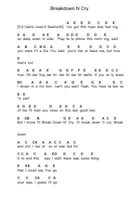 Breakdown N Cry Piano letter notes by Slaughter - Arr.Wrightac Phimaud