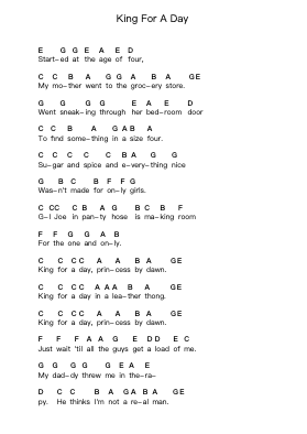 King For A Day Catatan huruf piano oleh Green Day - Arr.Marhum