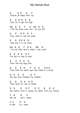 My Names Bud 钢琴字母谱由 NOFX - 编曲 Buckchad