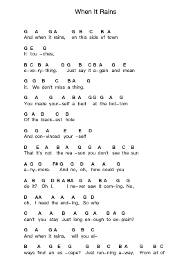 When It Rains Piano letter notes by Paramore - Arr.Kaygill Clarcarr