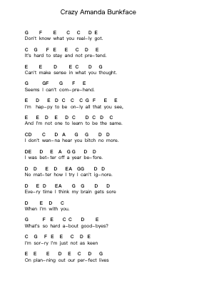 Crazy Amanda Bunkface Piano letter notes by Sum 41 - Arr.Mablia Finkeith