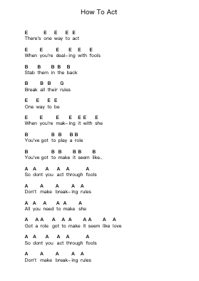 How To Act Piano letter notes by D.R.I. - Arr.Runiel Faulktave
