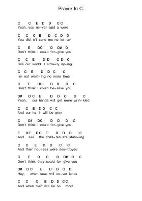 Prayer In C Piano letter notes by Lilly Wood & The Prick - Arr.Fanses Tabyoung