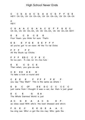 High School Never Ends Ноты для пиано в буквенном формате от Bowling for Soup - Arr.Rusmike Hudje