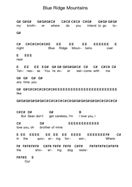 Blue Ridge Mountains Notas de piano en letras por Fleet Foxes - Arr.Hewdys