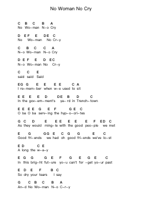 No Woman No Cry Piano letter notes by Bob Marley - Arr.Hartclife Joudrea