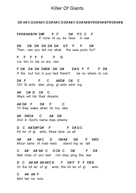 Killer Of Giants Piano letter notes by Ozzy Osbourne - Arr.Asmie Panvien