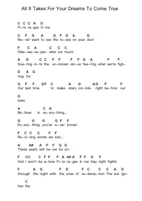 All It Takes For Your Dreams To Come True Catatan huruf piano oleh A Skylit Drive - Arr.Wheenan