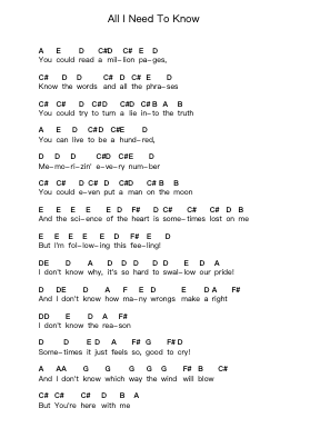 All I Need To Know Notas de piano em letras de Thousand Foot Krutch - Arr.Deirrine Sisibyl