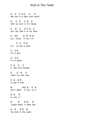 Kick In The Teeth पियानो पत्र नोट्स द्वारा Papa Roach - Arr.Perrusk