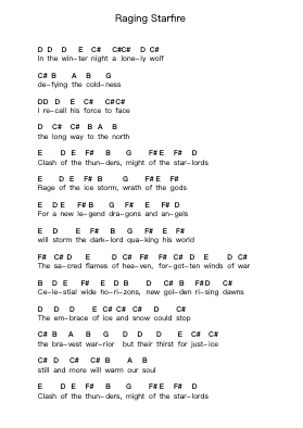 Raging Starfire ピアノの音符 by Rhapsody of Fire - Arr.Macre Accer