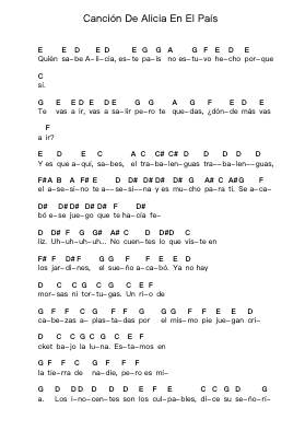 Canción De Alicia En El País Piano letter notes by Serú Girán - Arr.Jeffsey