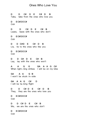 Ones Who Love You Piano letter notes by Alvvays - Arr.Beautle